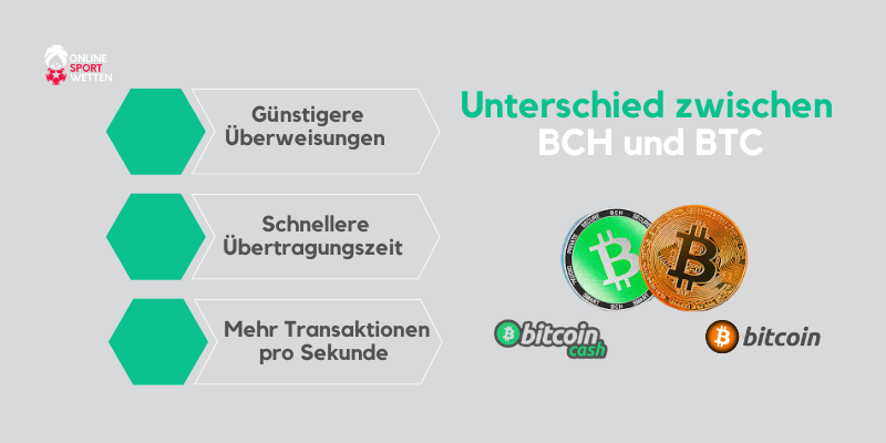 unterschied-zwischen-btc-und-bitcoin-cash-wetten