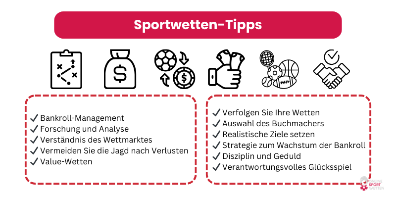 Online-Sportwetten-Tipps
